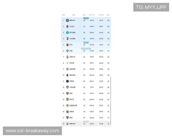 意甲历史冠军数排名：国米21冠目标逼近尤文纪录