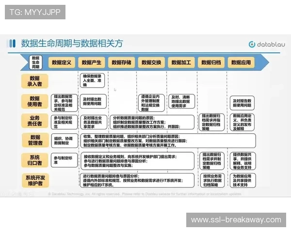 内容生产团队于系统重构期深耕资产管理 强化了素材调配效能